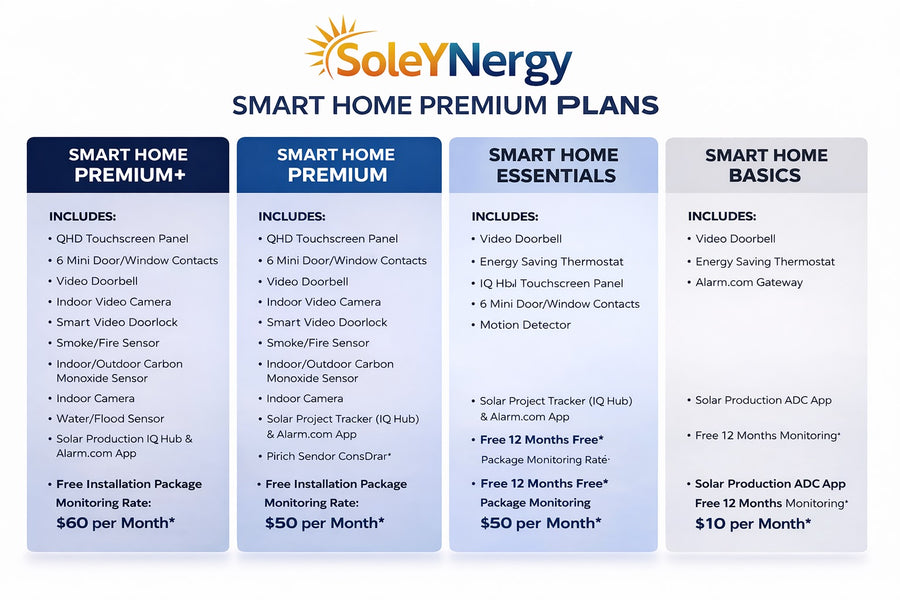 SoleYNergy Smart Home